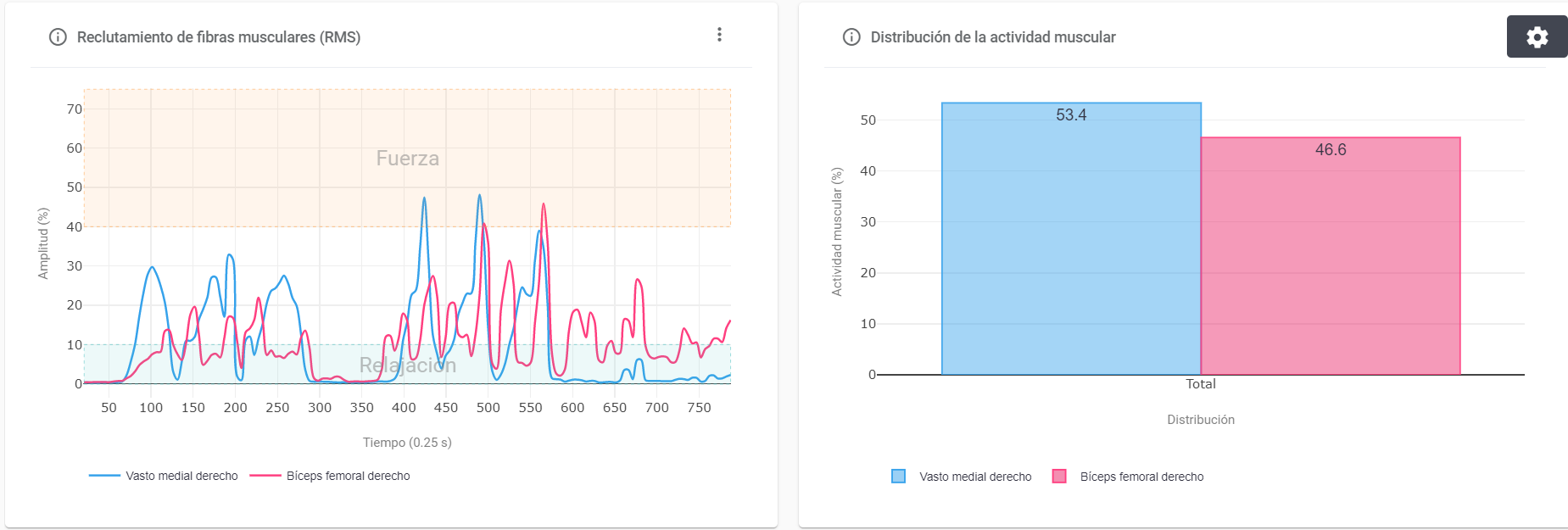 caso real de contracción voluntaria e involuntaria