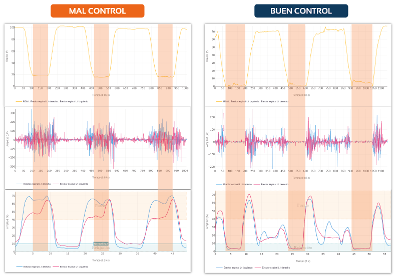 valoración de paciente con lumbalgia y sin lumbalgia