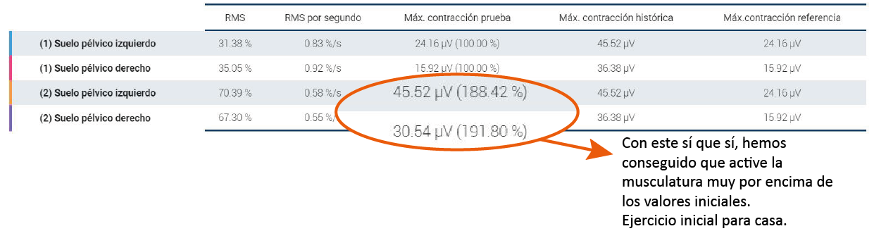 prueba 3 valoración de suelo pélvico