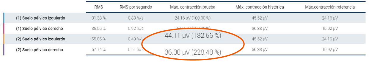 prueba 4 valoración de suelo pélvico