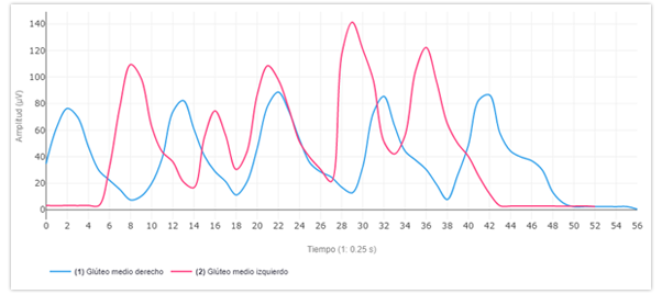 valoracion protusión discal
