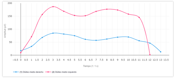 abducción de cadera isométrica protusión discal