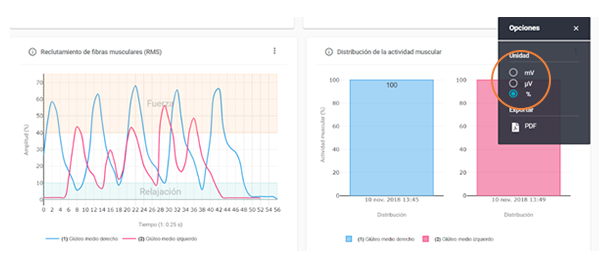 maxima contracción voluntaria normalización abduccion de cadera 2