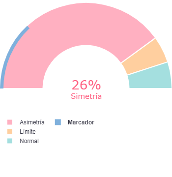 Indice de simetria de oblicuos en valoración de una diástasis abdominal