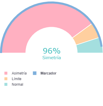 Indice de simetria de oblicuos en valoración de una diástasis abdominal despues