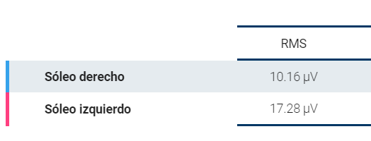 valoración nueromuscular del soleo con electromiografía de superficie