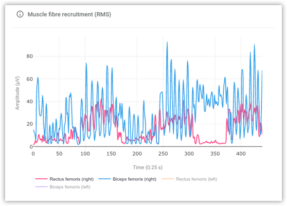 porque valorar el control motor y actividad neuromuscular pierna lesionada