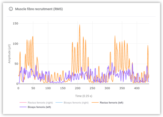 porque valorar el control motor y actividad neuromuscular pierna sana