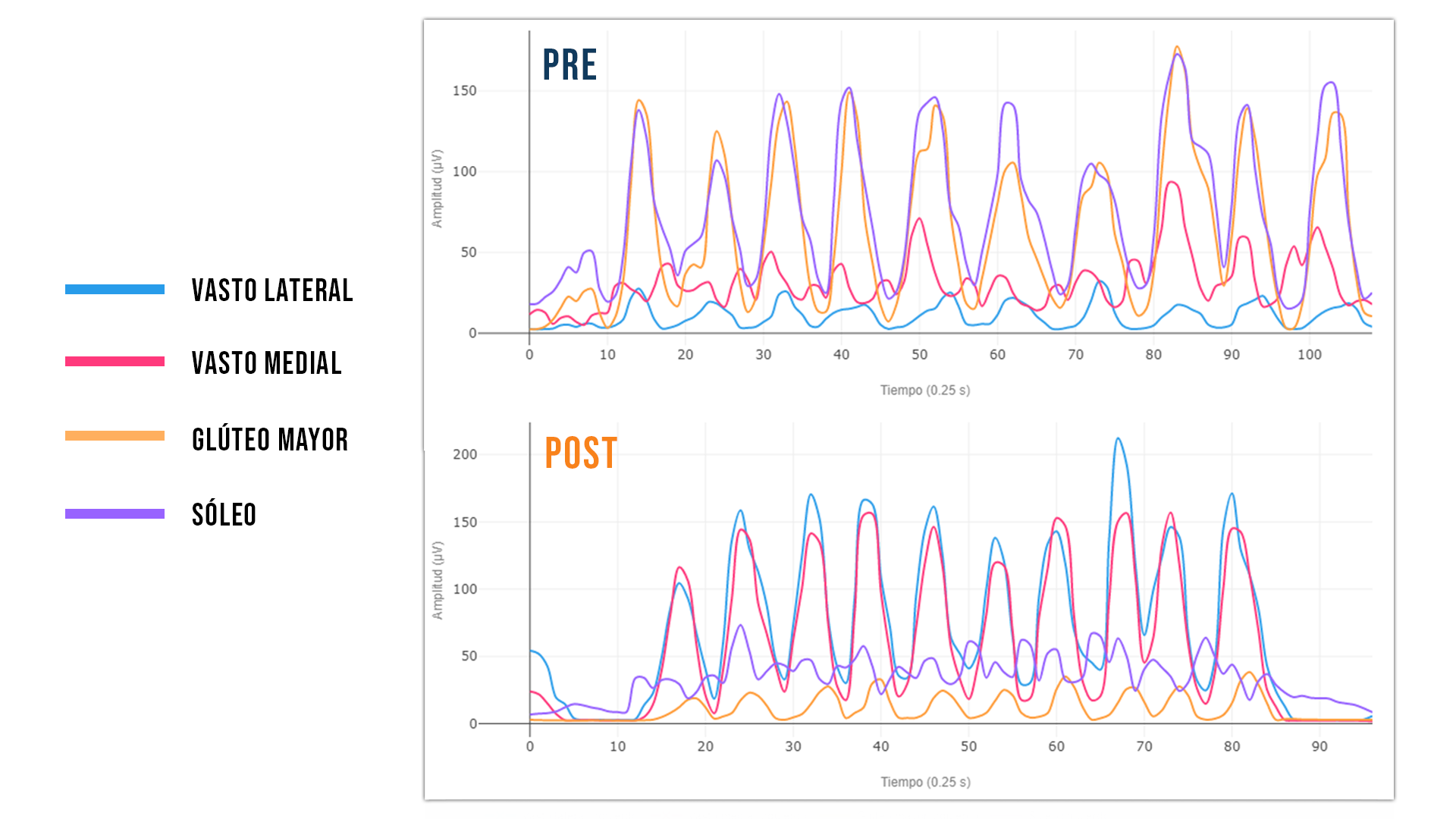 efecto pistolas de vibración en la actividad muscular