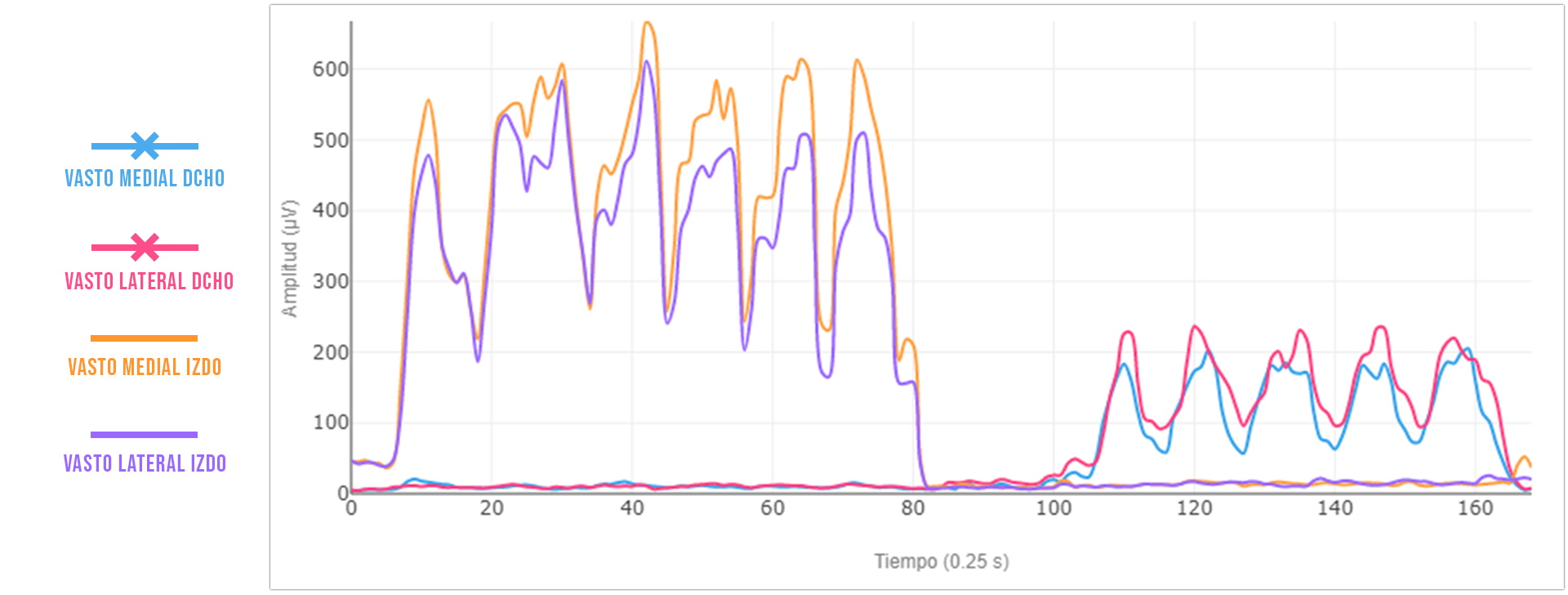 actividad muscular: hipertonia vs hipotonia