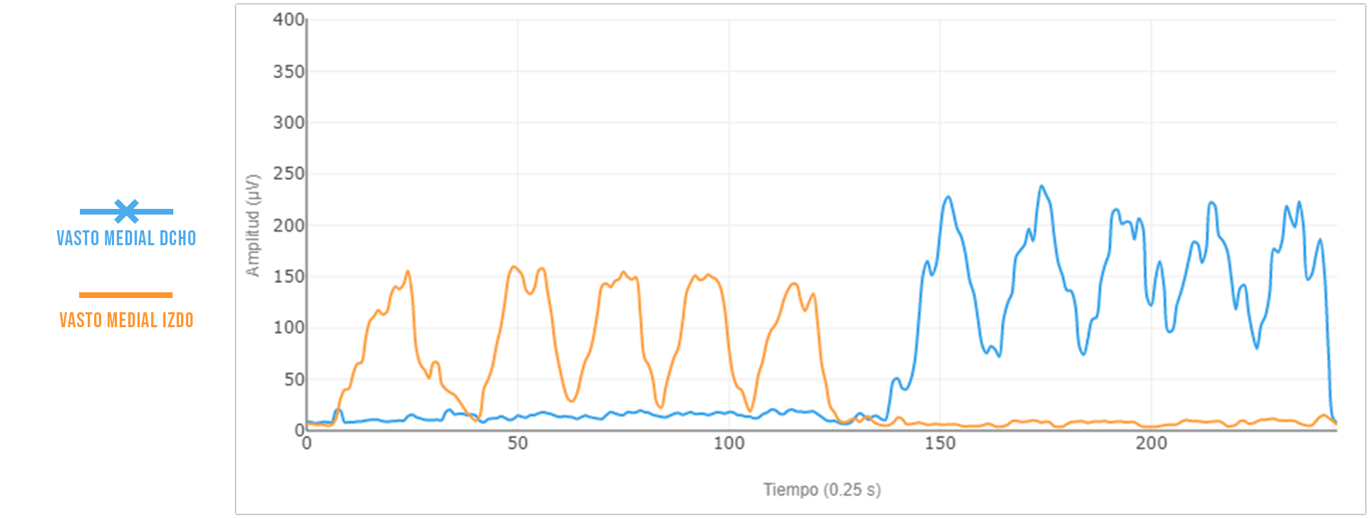 actividad muscular: hipertonia vs hipotonia 2