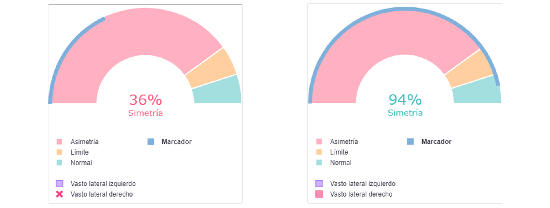 simetría muscular comparación