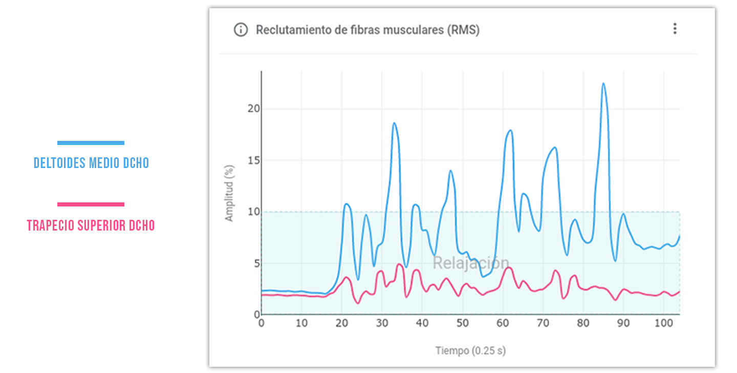 corrección de la sinergia en puntos gatillo