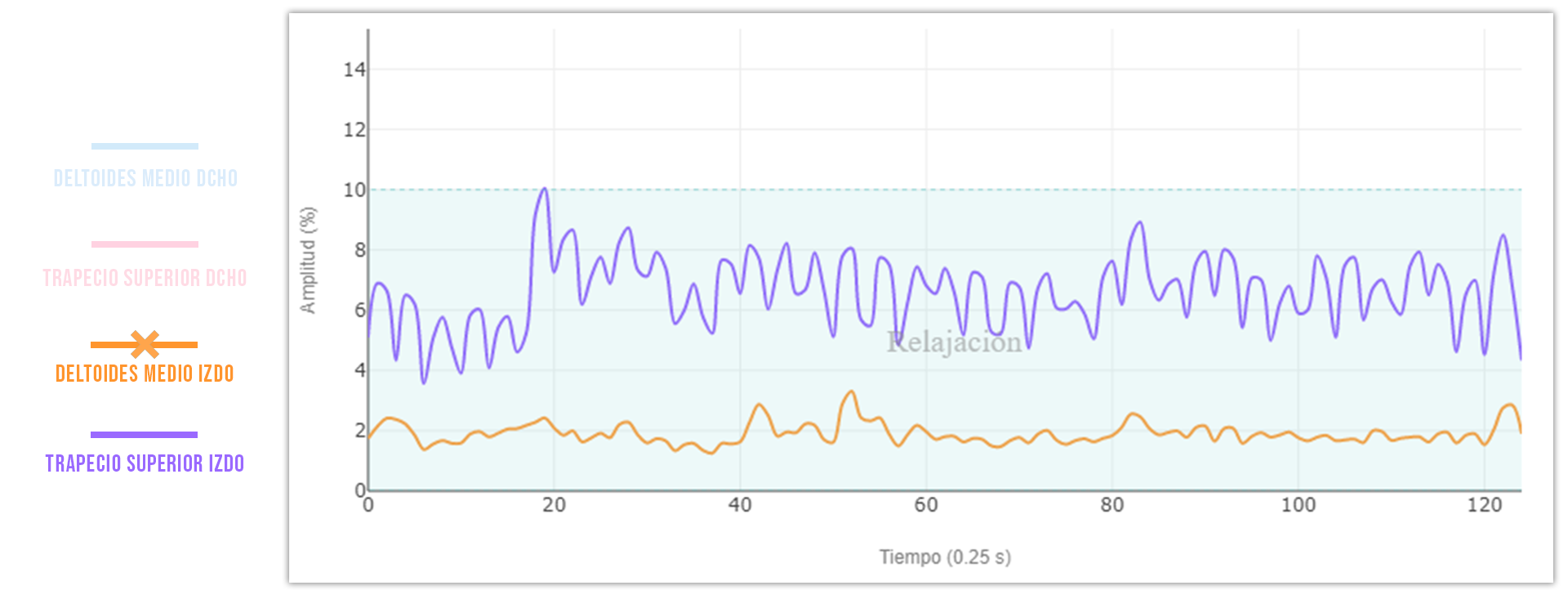 hiperactividad puntos gatillo