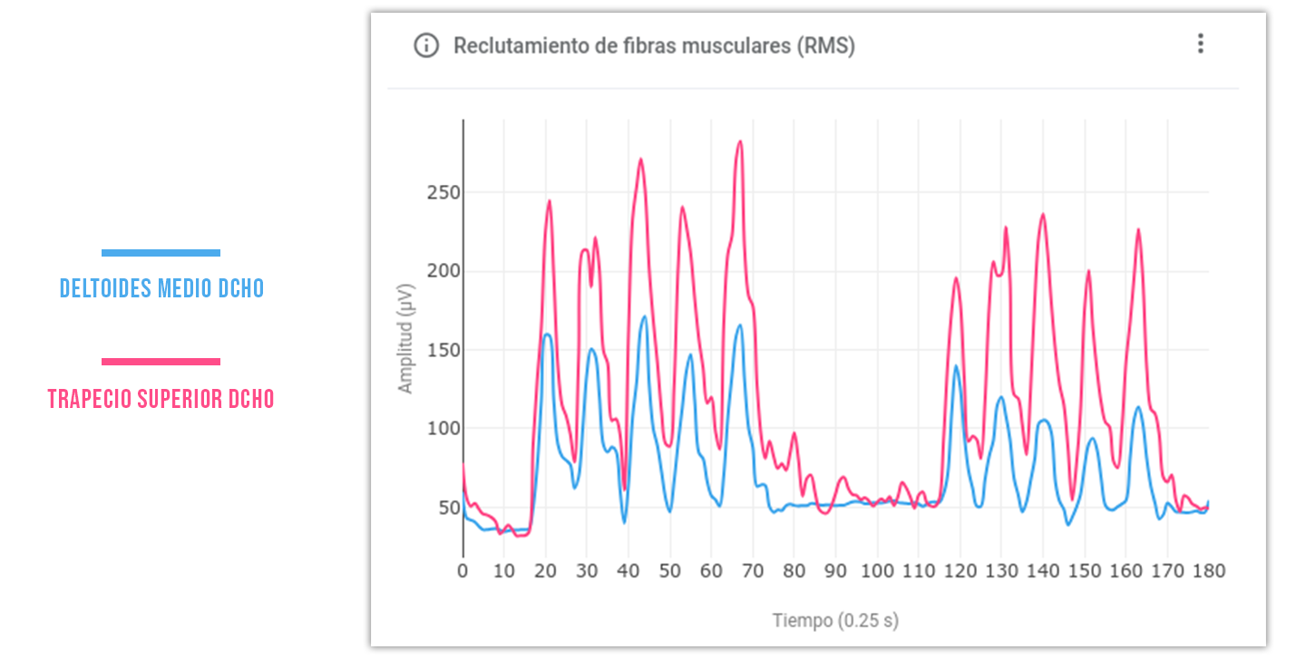 sinergia muscular incorrecta puntos gatillo