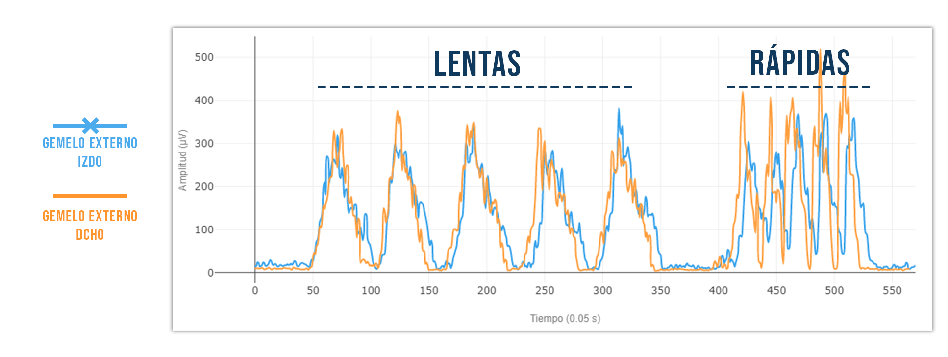 Tendinopatía aquilea | comparación de gemelos externos