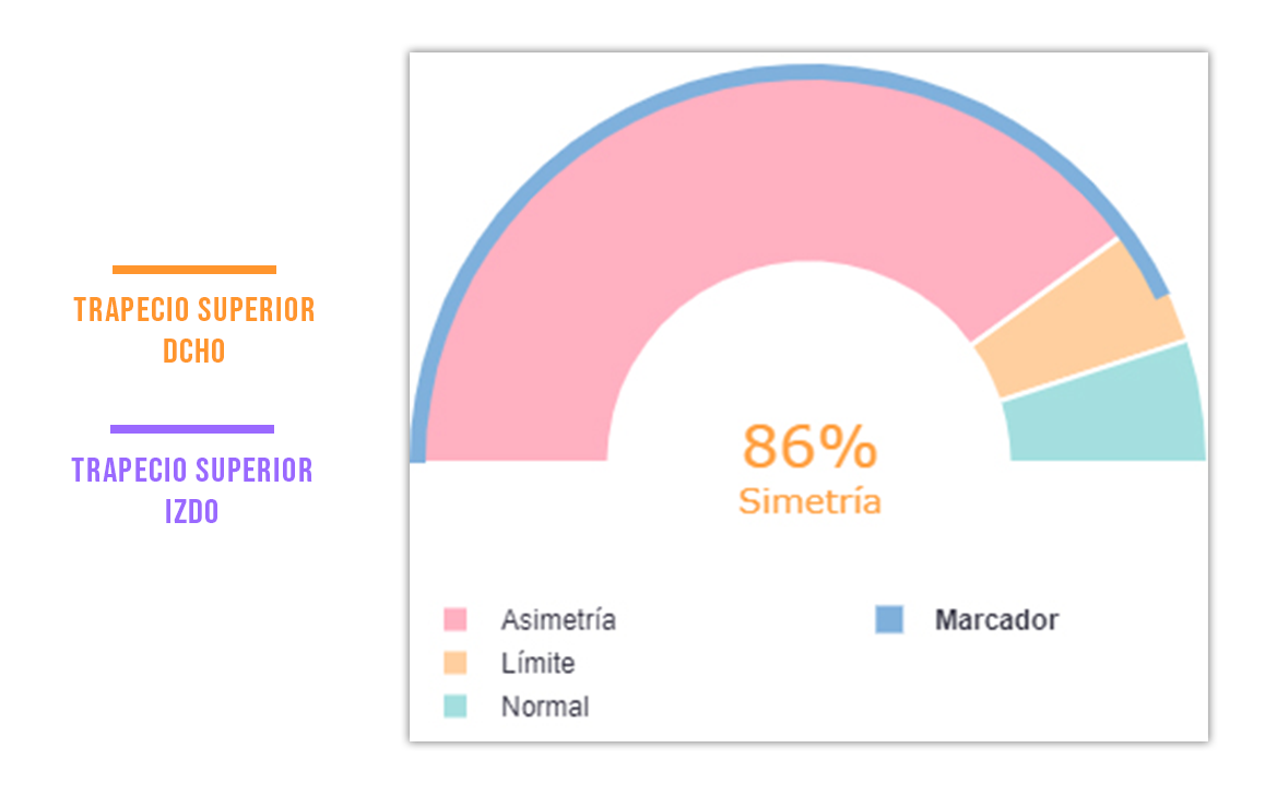 puntos gatillo (ejemplo trapecio) en el tono basal pre y post simetría