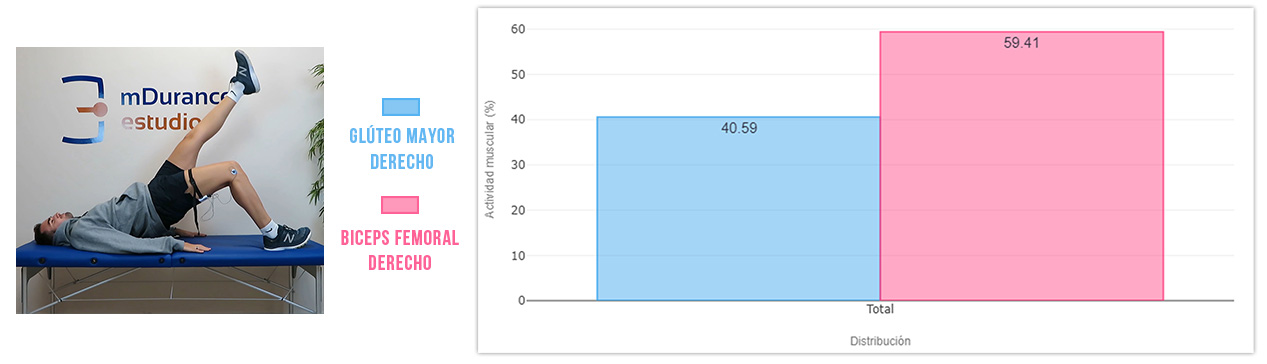ejercicio 1 de puente de gúteo (clásico)