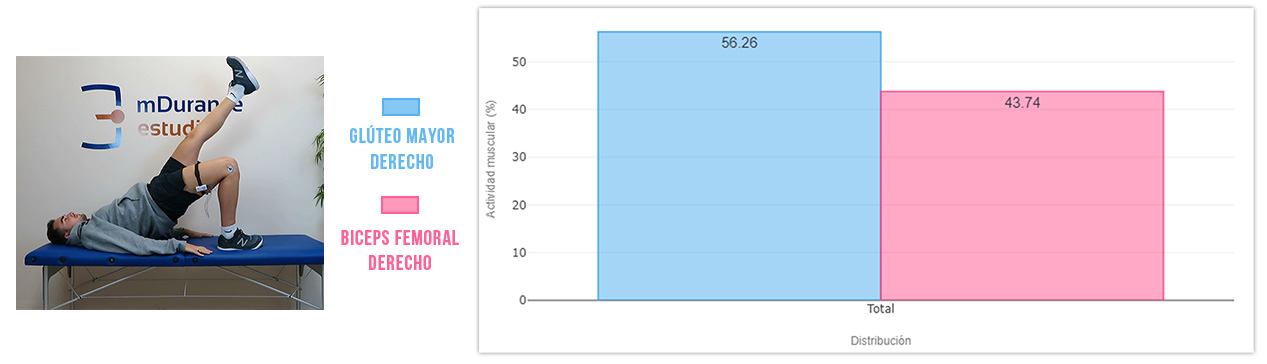 ejercicio 2 de puente de glúteo (primera corrección)