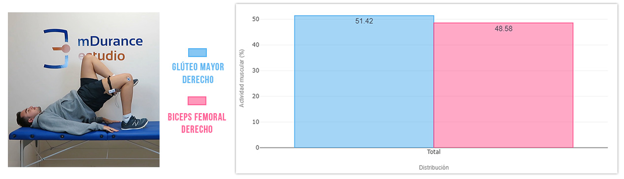 ejercicio 5 de puente de glúteo (cuarta corrección)