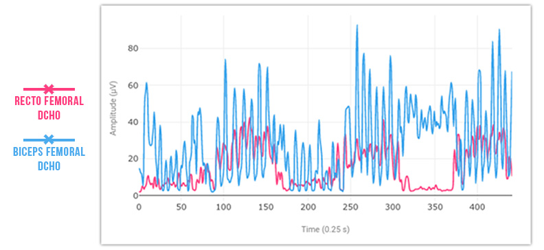 ratio cuadriceps - isquio en pierna izquierda