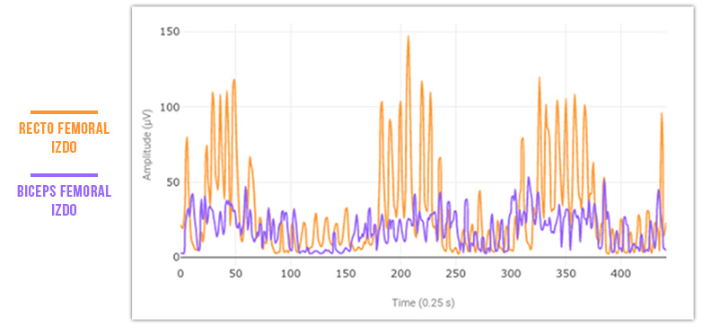 ratio cuadriceps - isquiotibiales en pierna izquierda