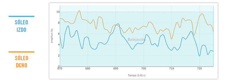 tono basal triceps sural rotura tendón de Aquiles