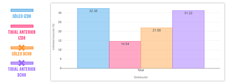 triceps sural valoración ejercicio puntillas