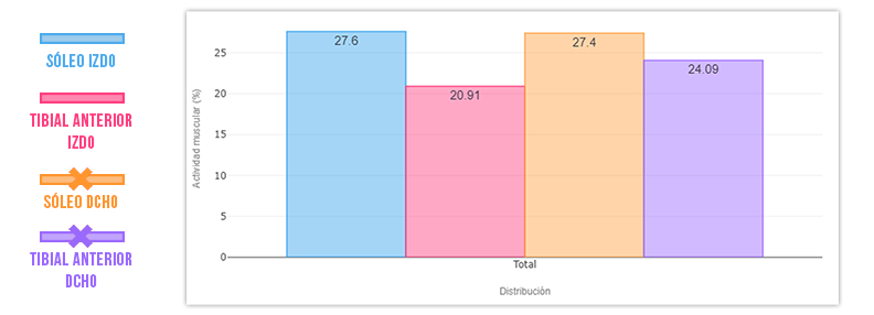 valoración triceps sural rotura tendón aquiles al caminar