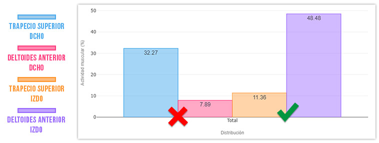 inhibición del deltoides
