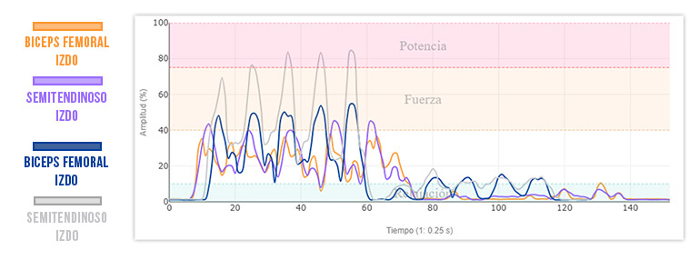 tipo de fatiga neuromuscular local ejemplo 1