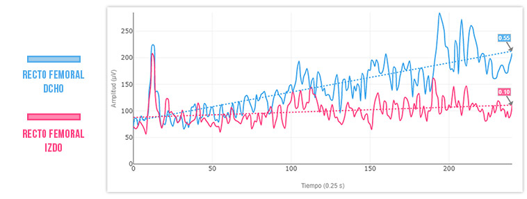 fatiga neuromuscular local ejemplo 2