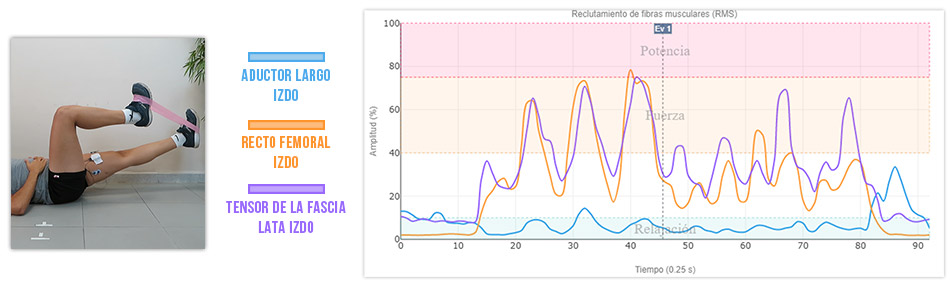 psoas march para fortalecer los flexores de cadera