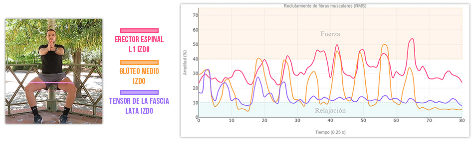 Sentadilla isométrica con abducción