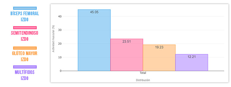 prueba inicial extensión de cadera
