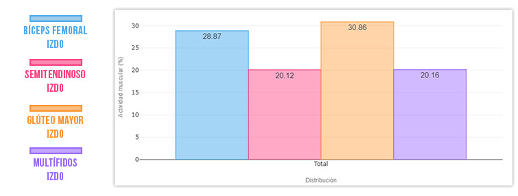 prueba post tratamiento extensión de cadera