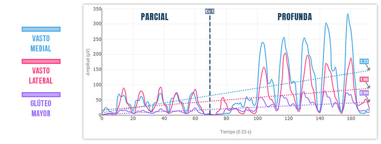 sentadilla profunda vs sentadilla parcial