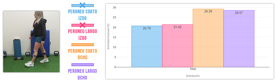 esguince de tobillo prueba de caminar