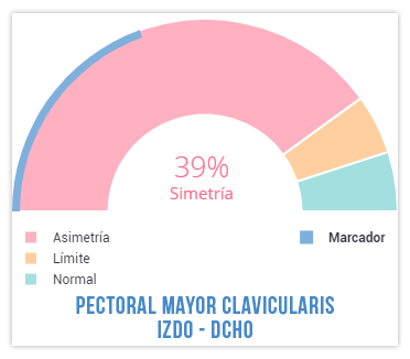 simetría muscular en press de banca en desgarro del manguito rotador