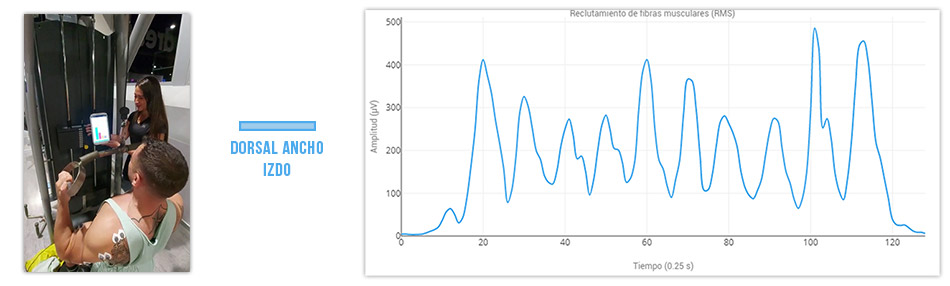 jalón al pecho con biofeedback