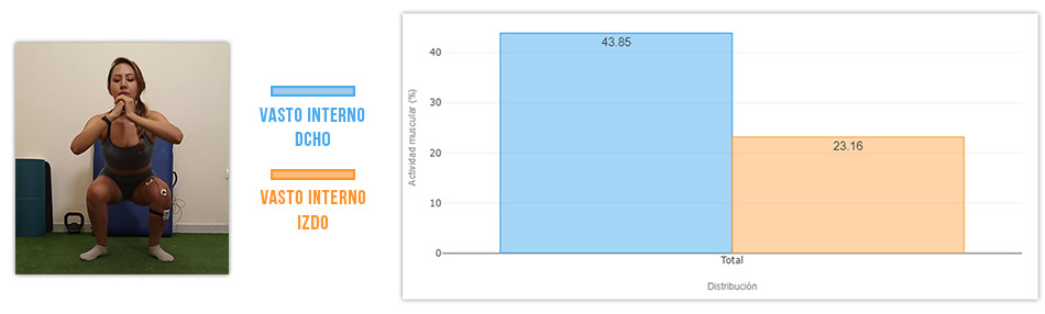 cómo cuantificar déficit de actividad muscular comparando con el músculo contralateral