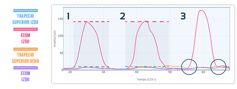 sinergia ECOM esperada