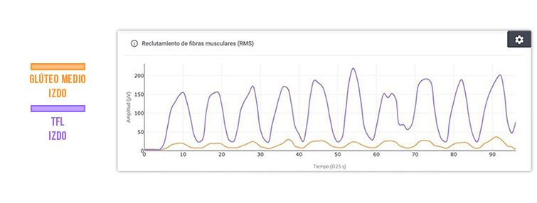 abducción de cadera