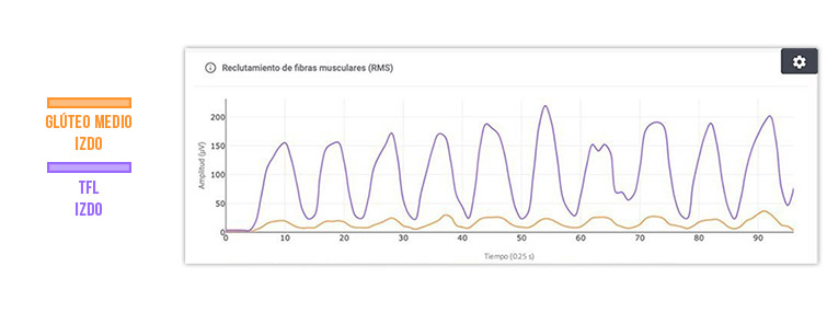 pretratamiento en abducción de cadera