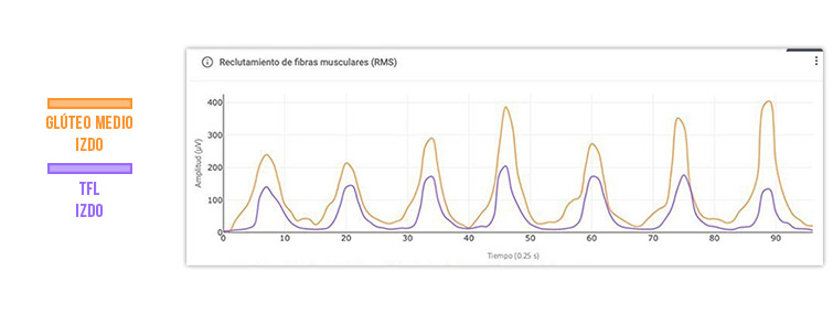 post-tratamiento abducción de cadera