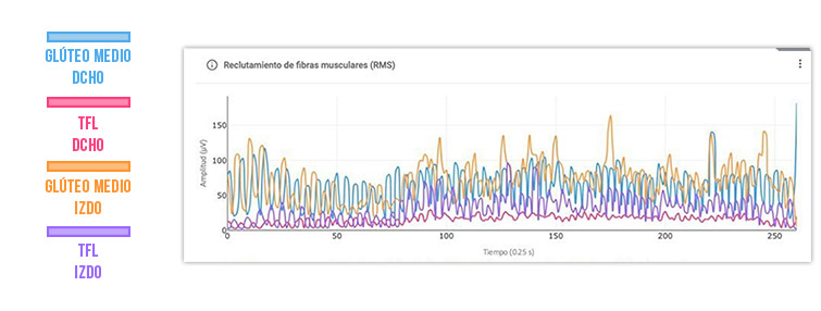 post-tratamiento de correr