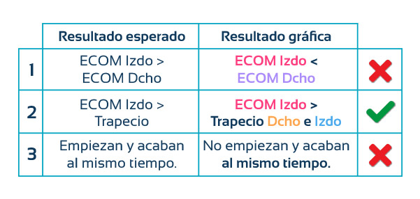 tabla sinergia ECOM alterada