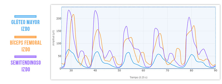 ejercicio PULL THROUGH