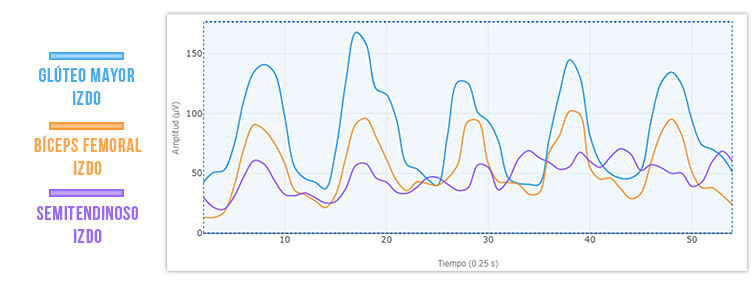 ejercicio HIP THRUST