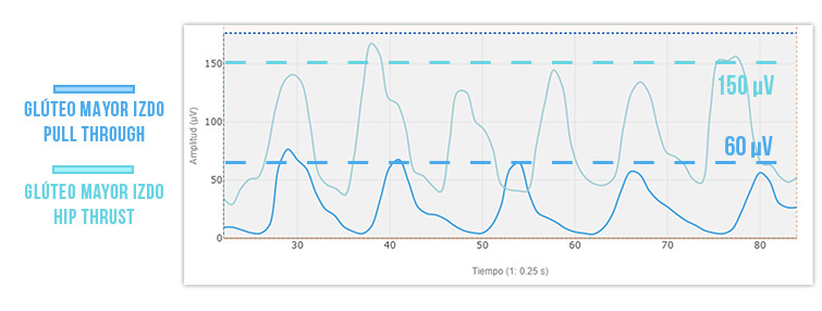comparativa ambos ejercicios